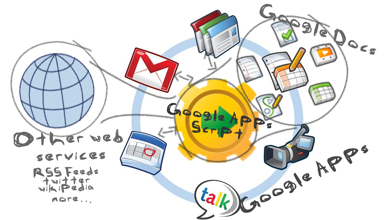 Google Apps Script (I) Formulario de contacto