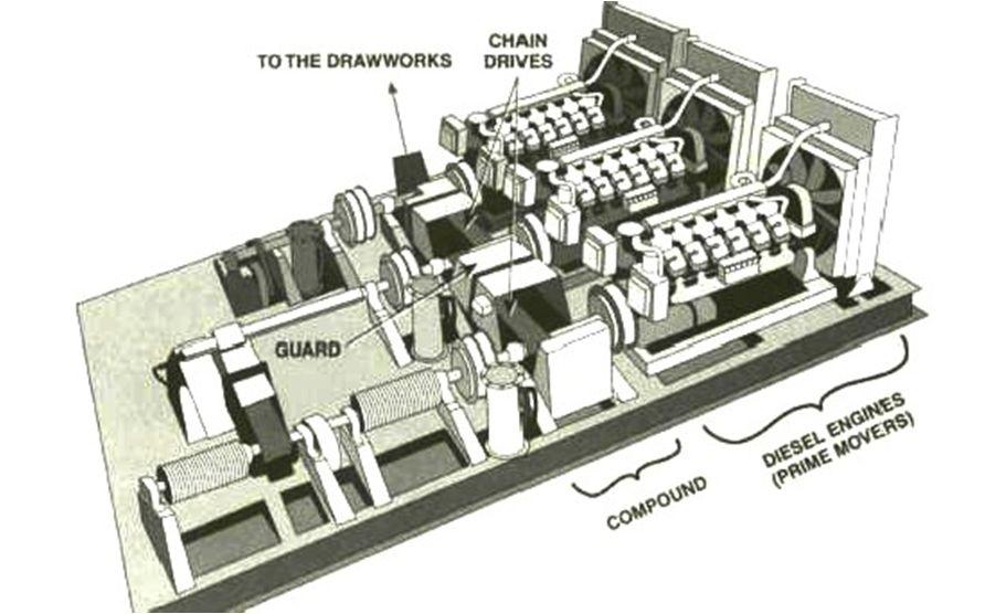 DickAlive Information Center Drilling Rigs Power System