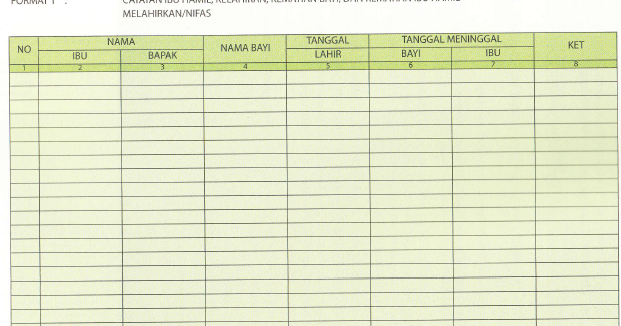 MANAJEMEN INFORMASI KESEHATAN SISTEM INFORMASI POSYANDU (SIP) MANAJEMEN INFORMASI KESEHATAN SISTEM INFORMASI POSYANDU (SIP)