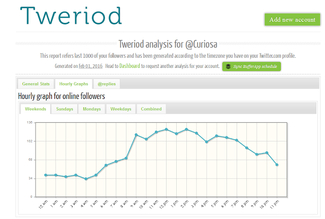 Tweriod-analisis-por-horas