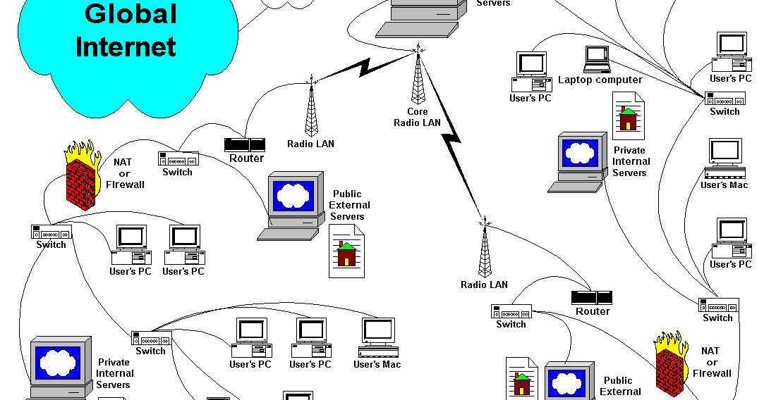 MAN ( Metropolitan Area Network )