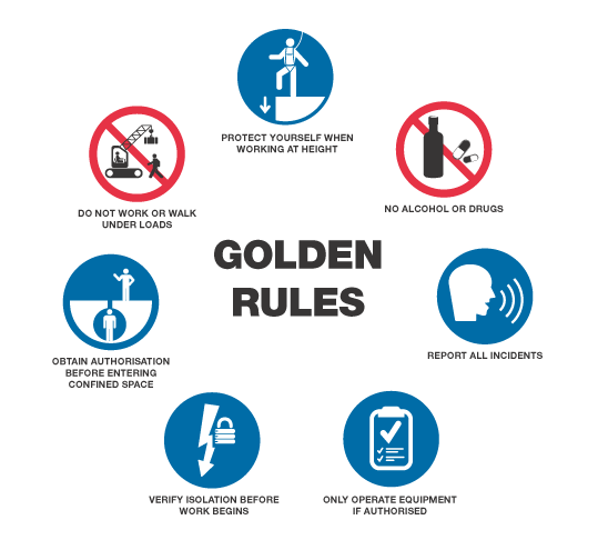 Bp Golden Rules
