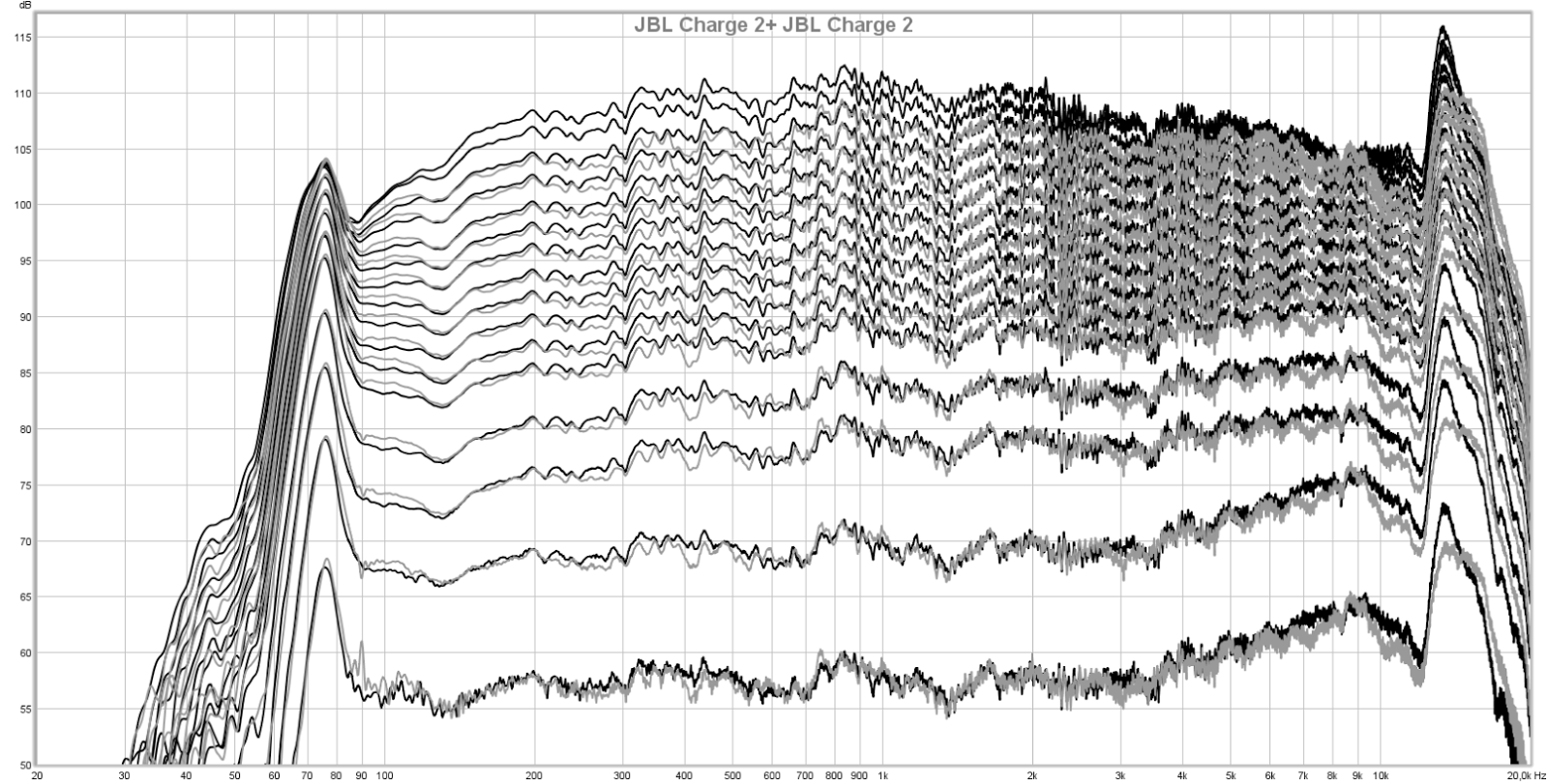 jbl charge 3 decibels
