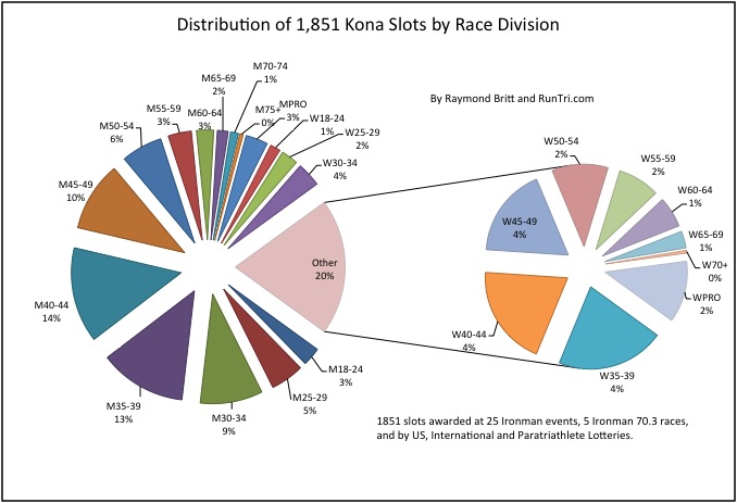 Louisville kona slots