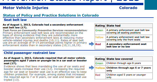 dmv report colroado dmv report colroado