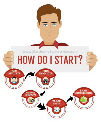 best home based business how to