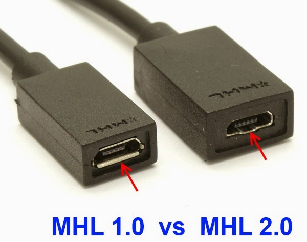 Cabling - CABLING Cable Adaptateur MHL vers HDMI pour Samsung