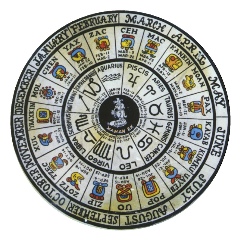 Achaeology astrology Mayan Calendar