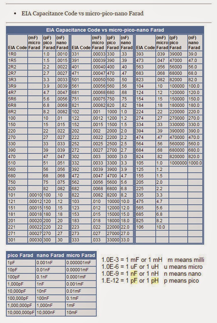 Capacitance Chart