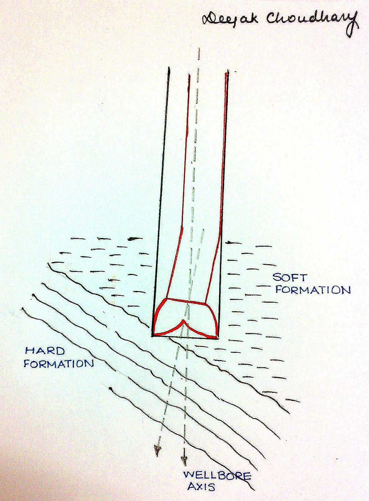 DIRECTIONAL DRILLING TECHNOLOGY 13. The Drill Collar Moment Theory