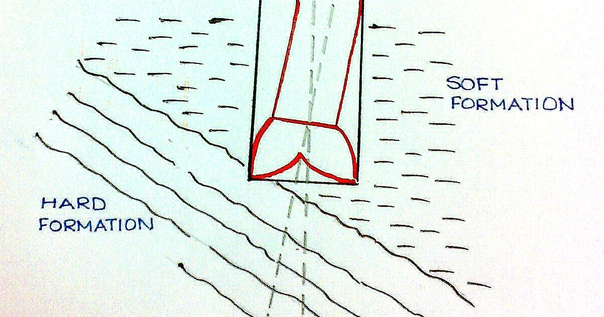 DIRECTIONAL DRILLING TECHNOLOGY 13. The Drill Collar Moment Theory