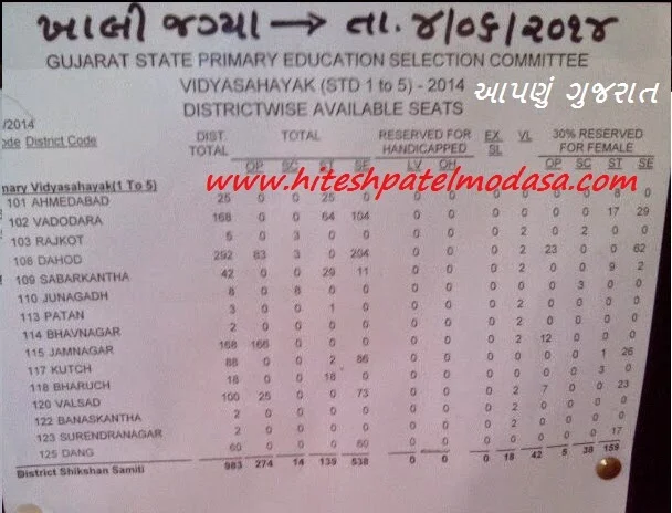 http://www.hiteshpatelmodasa.com/