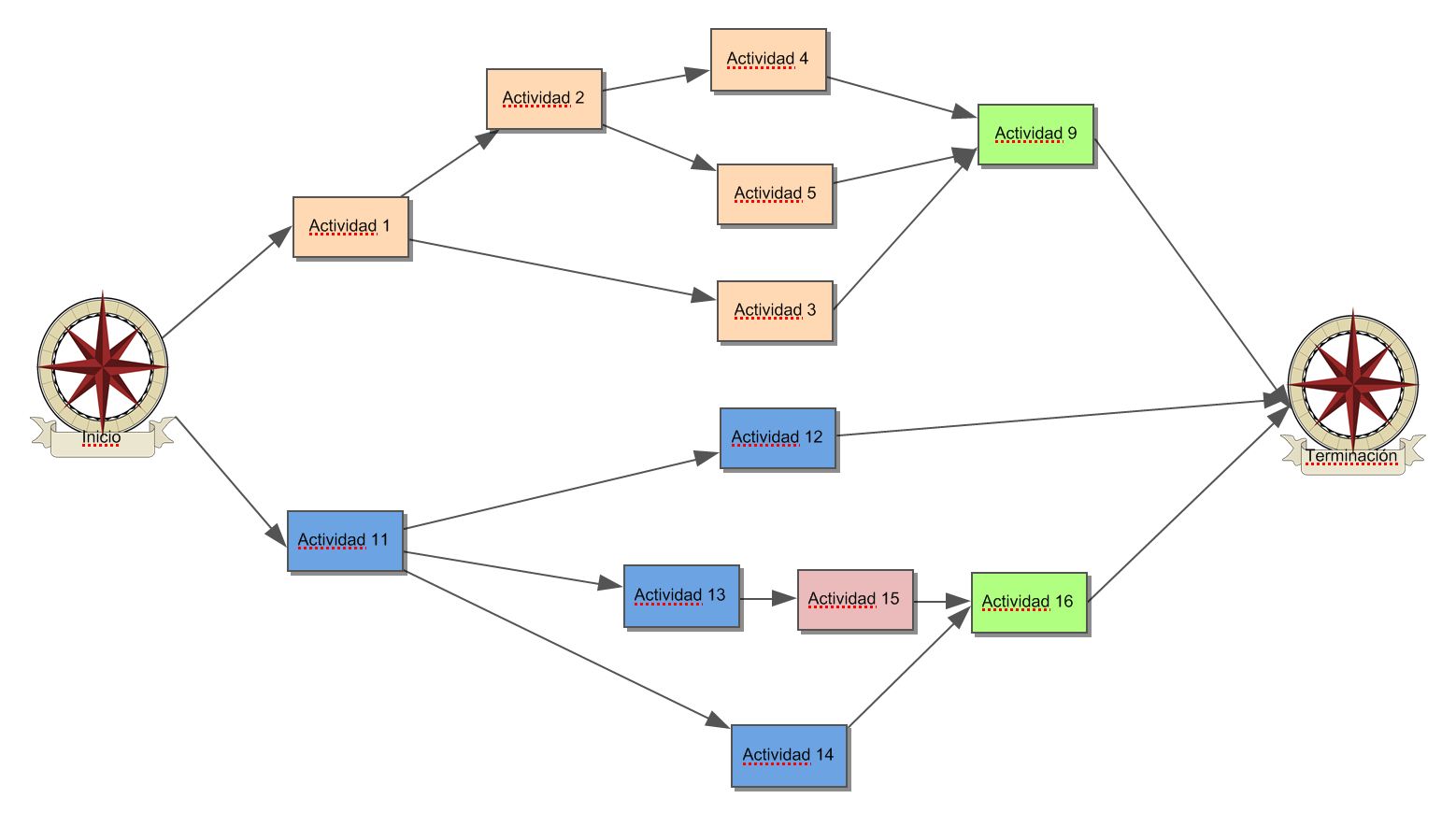 pert diagram software database diagram work topology database free engine pert diagram software database diagram work topology database free engine