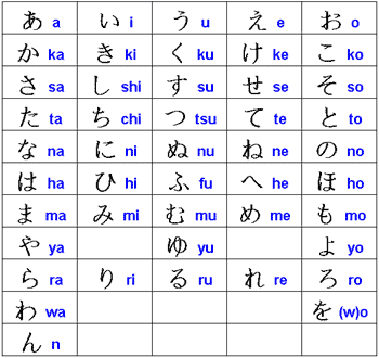 japanese spelling alphabet japanese spelling alphabet