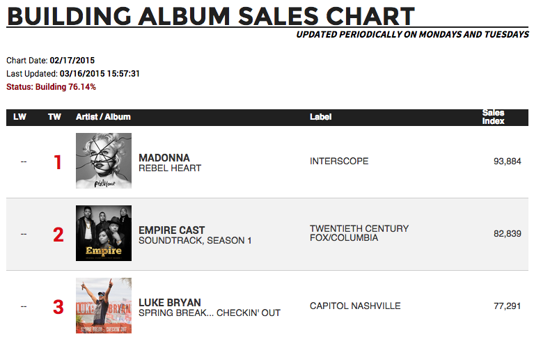 Building Album Sales Chart