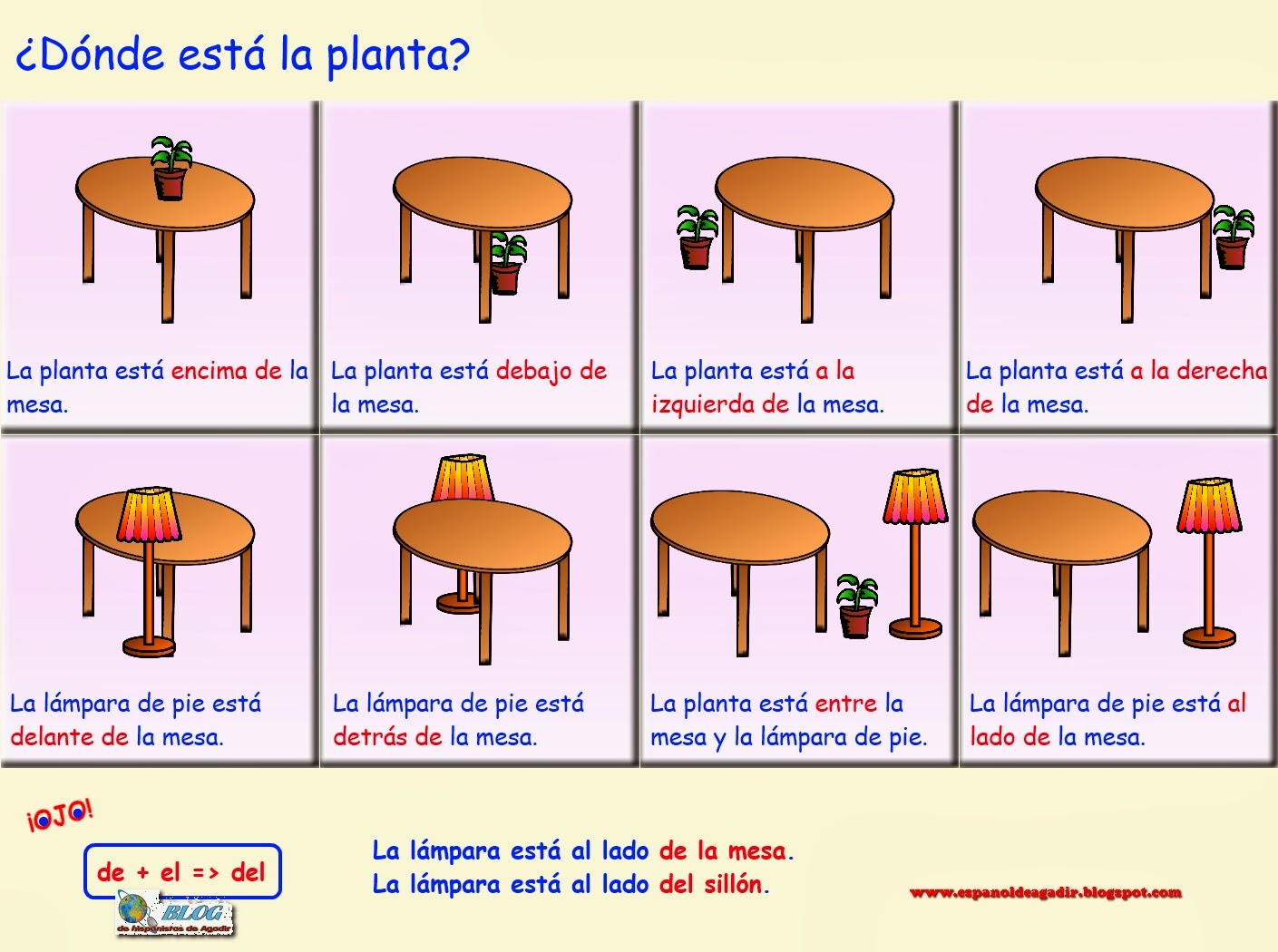 APRENDEMOS LAS PREPOSICIONES Y ADVERBIOS DE LUGAR EN ESPAÑOL! - BLOG DE HISPANISTAS DE MARRUECOS