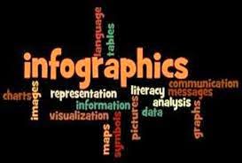 List of High PR Infographics Submission Sites- 2014