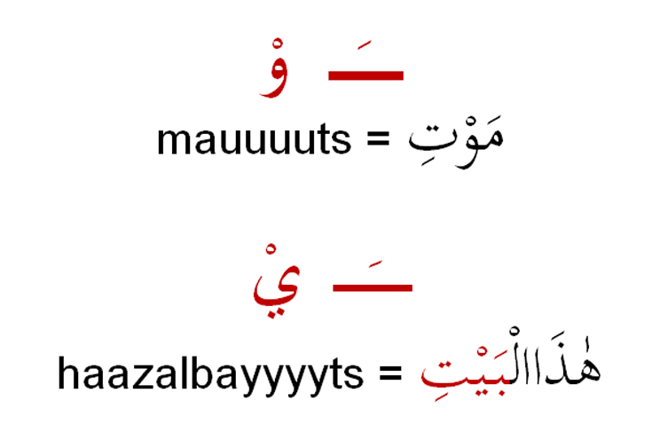 Hukum Bacaan Panjang Bacaan Mad Tama Bonsai