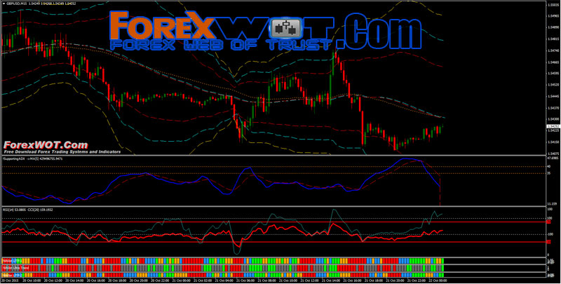how to use the bollinger bands in forex trading monitor