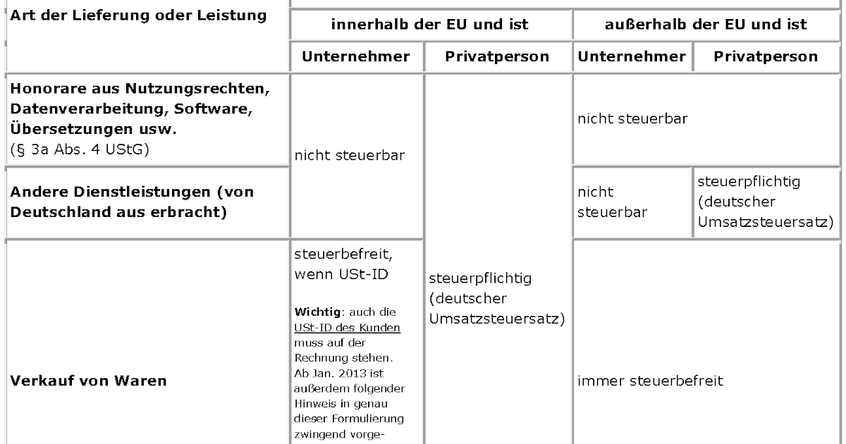 Mein Buch – Der Blog rund ums Self Publishing: Self ...