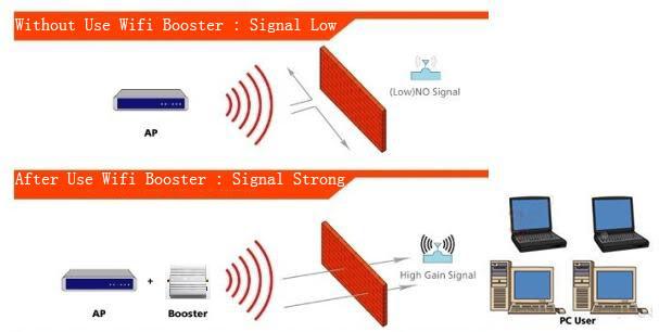 How To Boost Wifi Signal Using Software