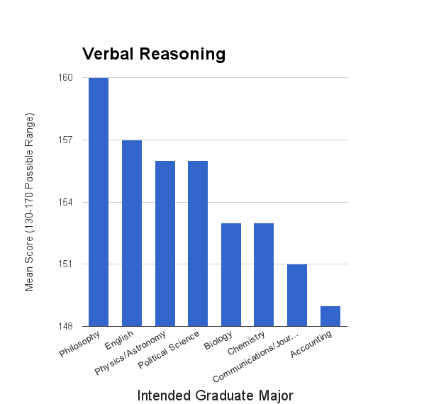 Gre Verbal Percentile Chart