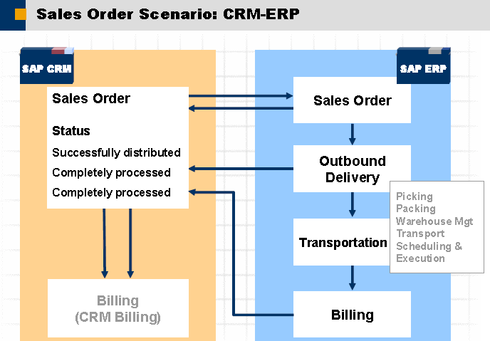 sales scenario