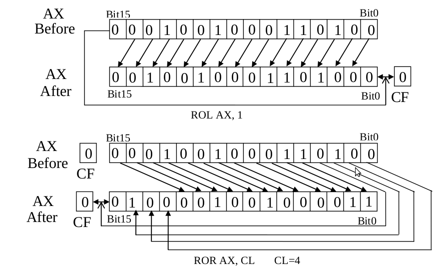 Microprocessor Engineering Notes Shift and Rotate Instructions