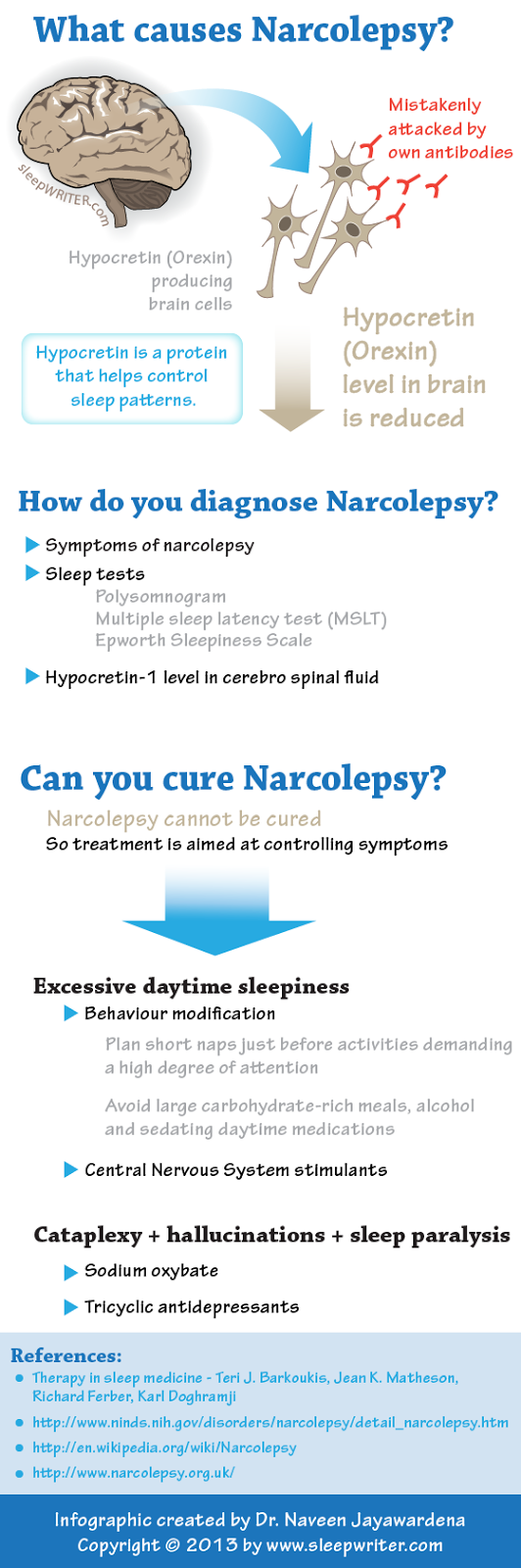 sleep paralysis the causes and effects essay sleep paralysis the causes and effects essay