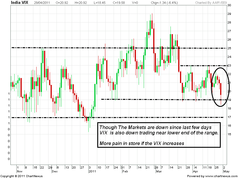 Cboe binary options vix