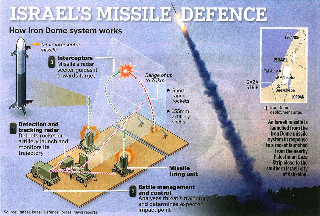 Heebonics Could the Iron Dome be coming to your town?