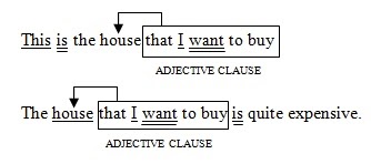 connector definition adjcetive connector definition adjcetive