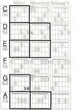 Basic chords