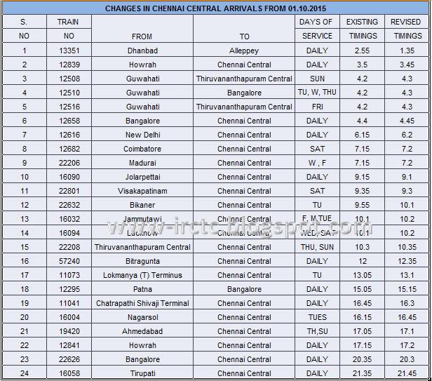 Southern Railways Part 2 Updated Train Time Table 2015 2016 IRCTC