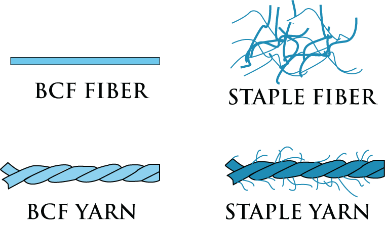 Yarn and Fiber