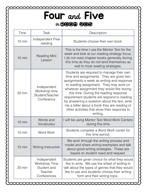 writing genres for elementary students writing genres for elementary students