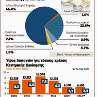 ΤΟ ΔΗΜΟΣΙΟ ΧΡΕΟΣ ΟΔΗΓΕΙ ΣΕ ΔΙΑΜΕΛΙΣΜΟ -Δεν θα ρίξουμε ούτε μία σφαίρα!
