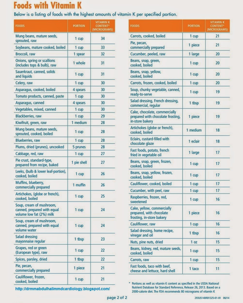 Medical, Science & History Prophetic Medicine, Healing and Treatment