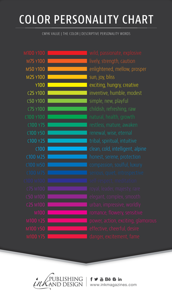 Eternal Ink Colour Chart