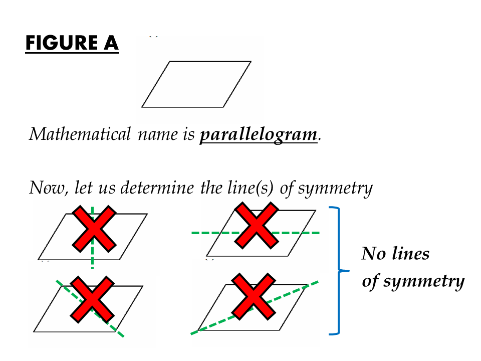Quadrilaterals IGCSE at Mathematics Realm