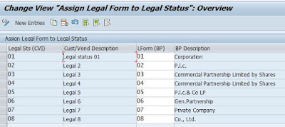 Business Partner configuration while doing conversion from ECC to HANA. SAP HANA Guides, SAP HANA Study Materials, SAP HANA Certification, SAP HANA Tutorial and Material