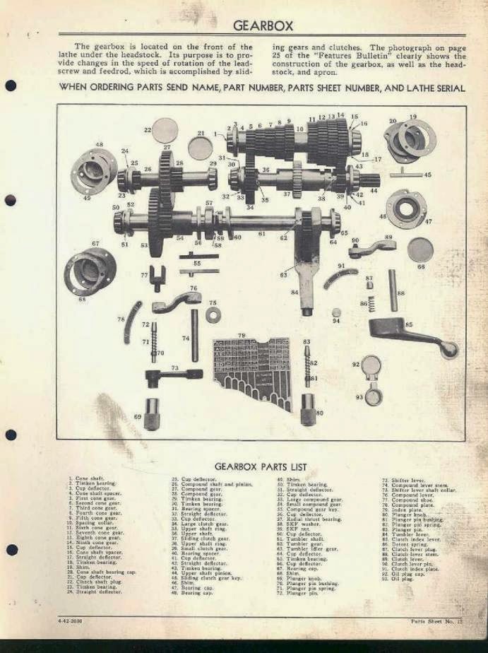 Riekkie is home The Quick Change Gearbox