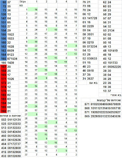 הגרלה של הלוטו סטטיסטיקות ומספרים חמים בלוטו להגרלה לוטו 2449