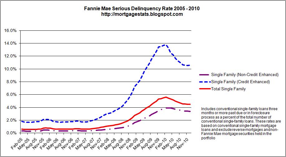 Fannie Mae Mortgage Rates Chart