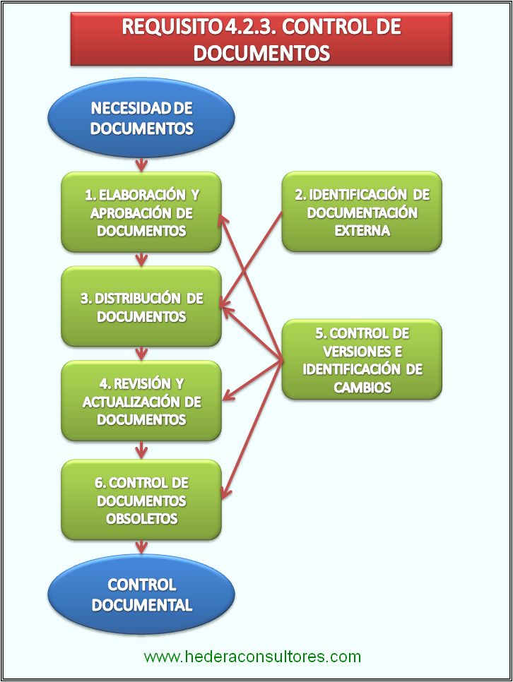 Procedimiento Iso 9000 Ejemplo De Mapa