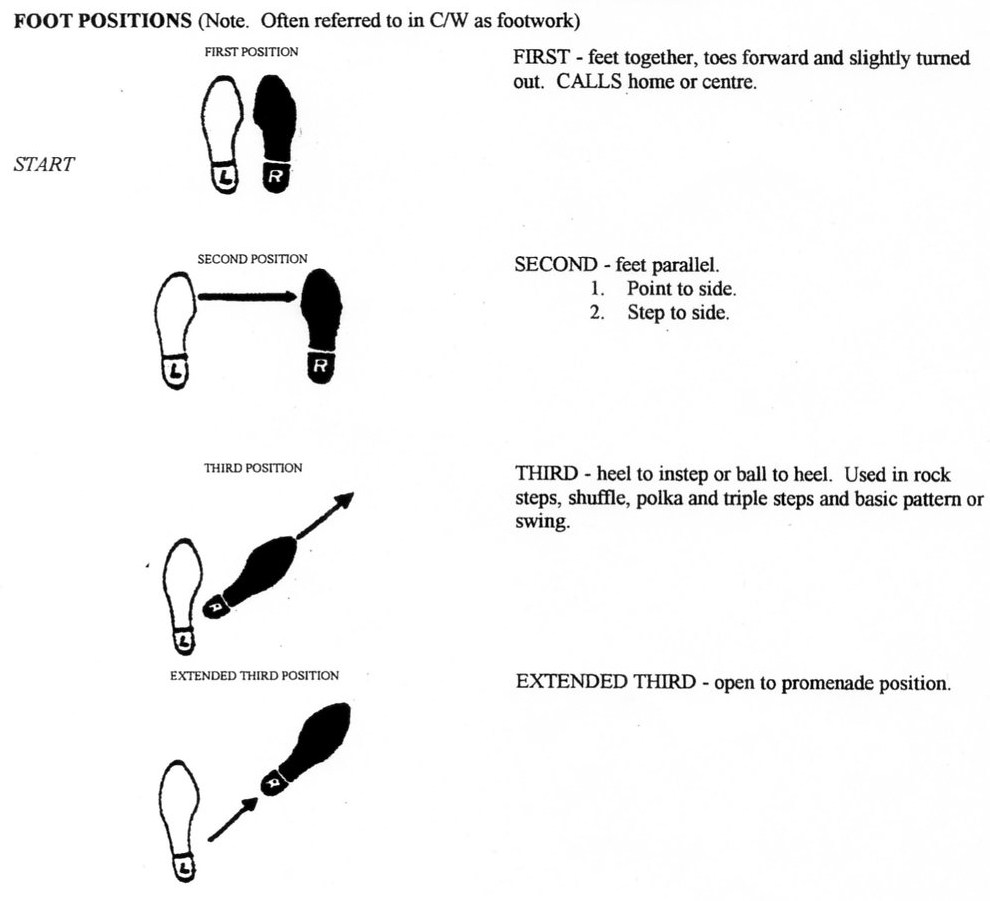 Kandykane Dance Understanding Foot Positions