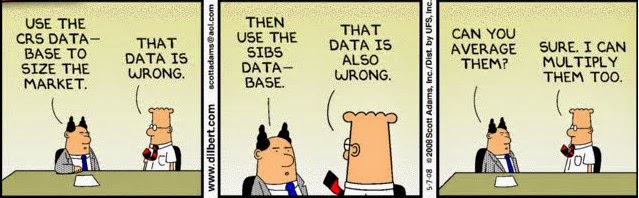 The Tip of the Spear: Dirty Data