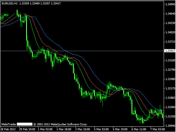 Robot forex 2017 professional free download