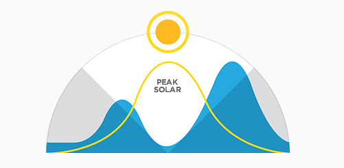 Tesla Powerwall Tesla La Pared Energetica Autos Tesla