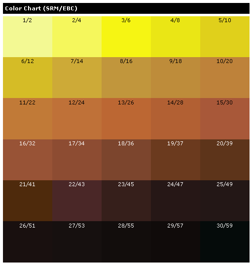 Srm Chart Homebrew